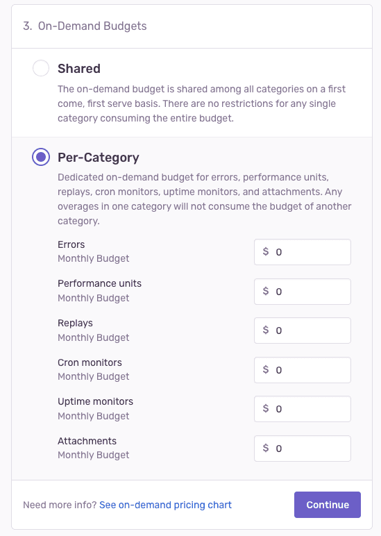 On-Demand Budgets settings in Subscriptions